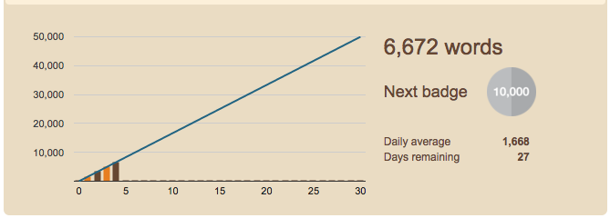 NaNoWriMo